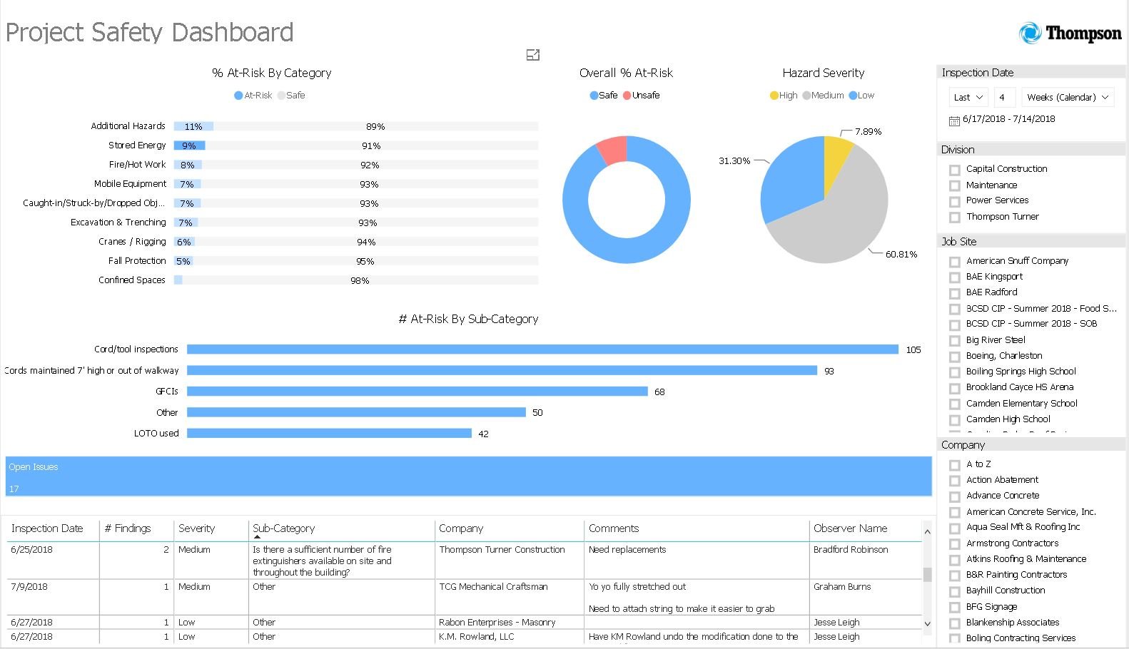 SafetyDashboard-1-1